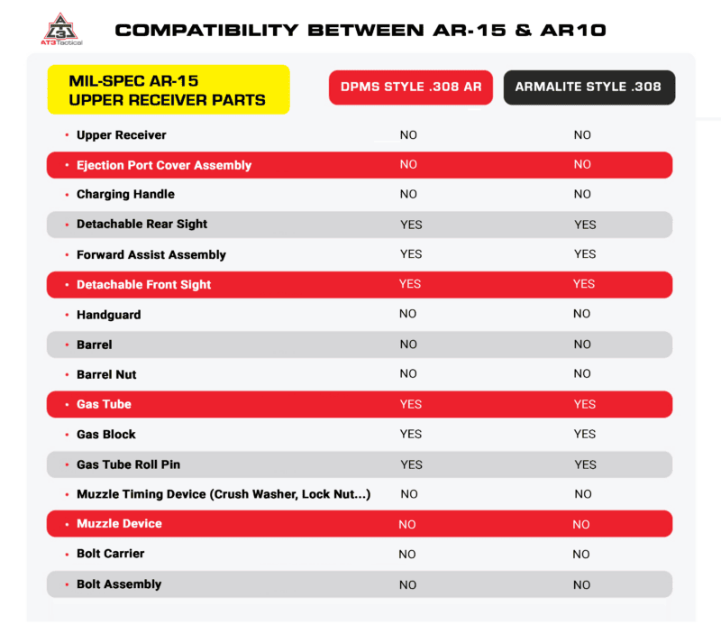 Ar 15 Tier Chart