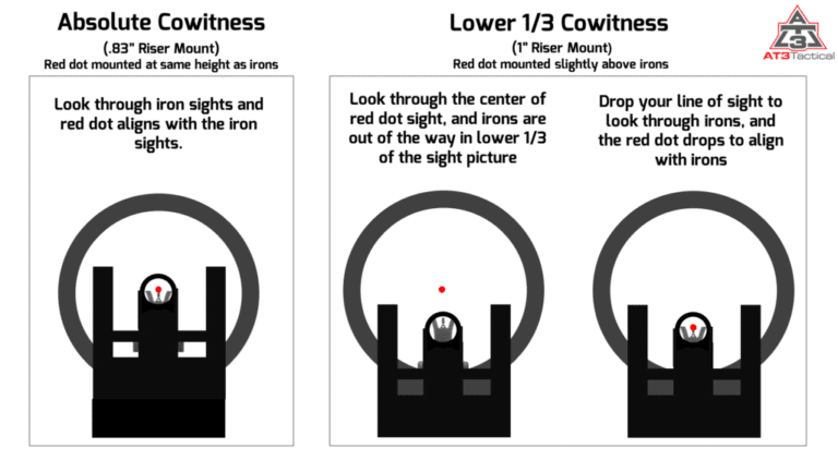 AT3™ RD-50 PRO Micro Red Dot with Cantilever Riser Mount