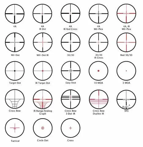 Choosing the Best AR 15 Scopes | AR 15 Accessories | AT3 Tactical